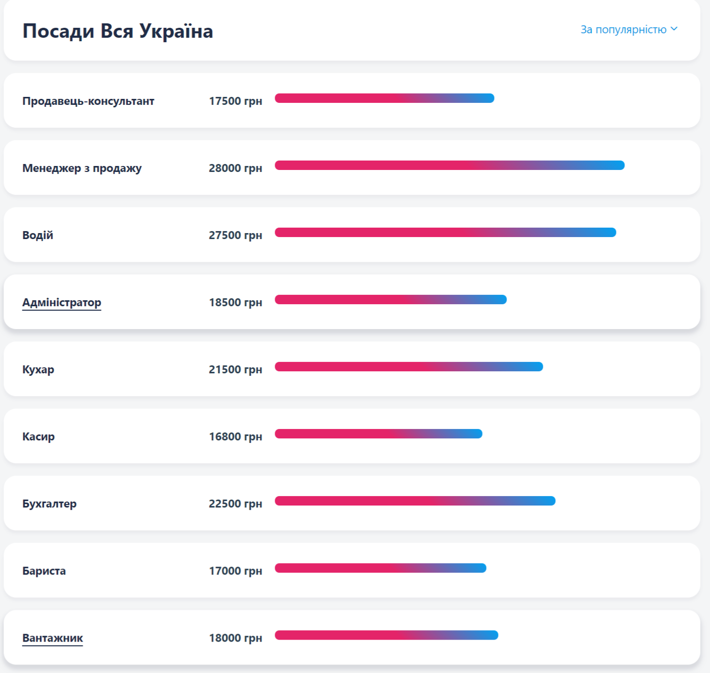 Больше 30 тысяч. Специалистам каких рабочих профессий предлагают самые высокие зарплаты